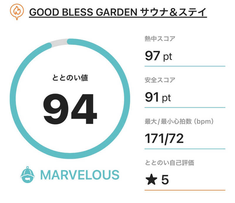 サダサウさんのGOOD BLESS GARDENのサ活写真