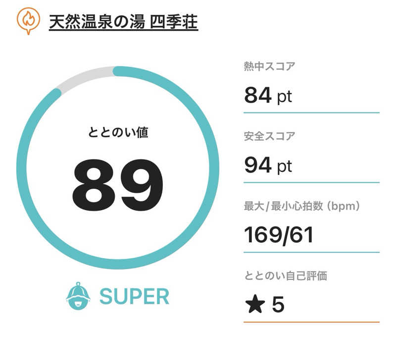 サダサウさんの四季荘のサ活写真