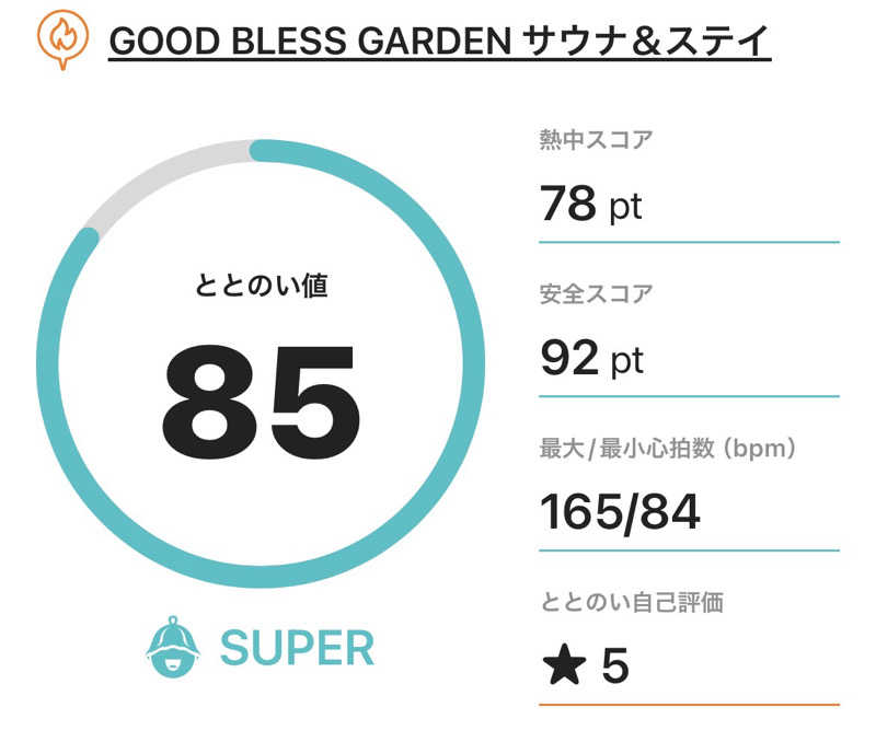 サダサウさんのGOOD BLESS GARDENのサ活写真