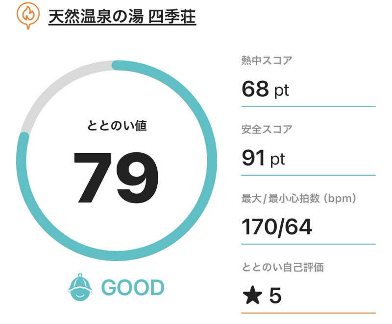 サダサウさんの四季荘のサ活写真