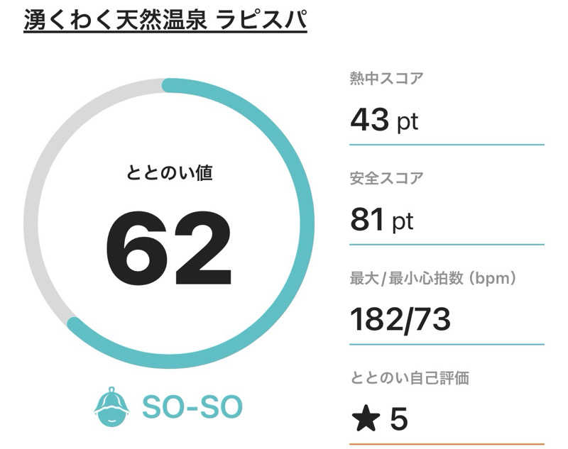サダサウさんのラピスパのサ活写真