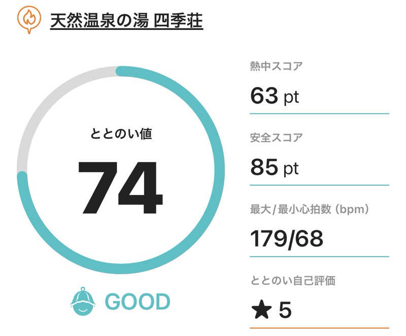 サダサウさんの四季荘のサ活写真