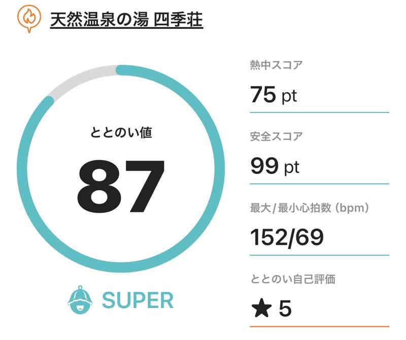 サダサウさんの四季荘のサ活写真