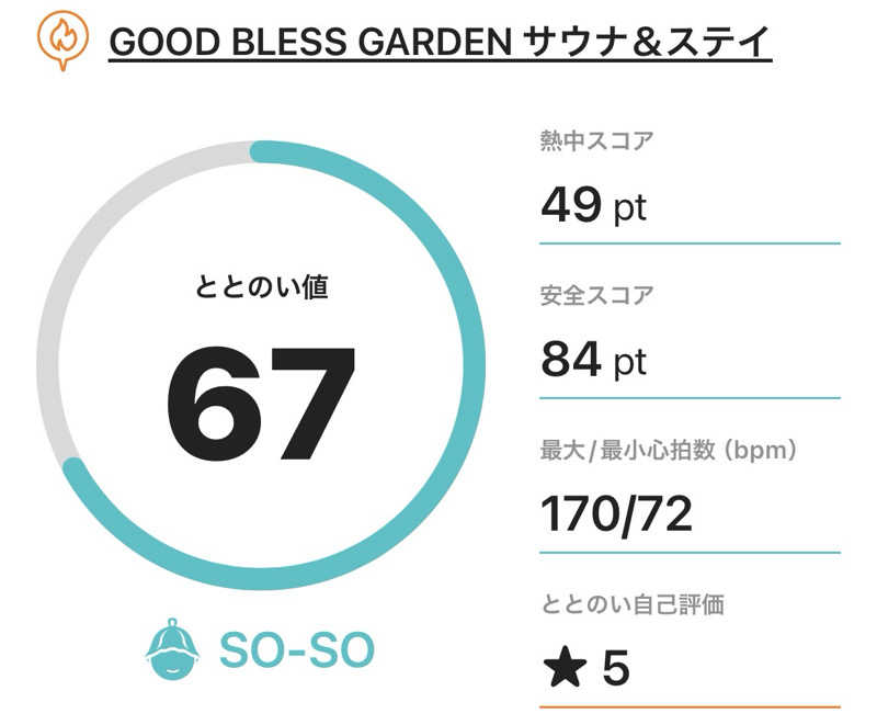 サダサウさんのGOOD BLESS GARDENのサ活写真