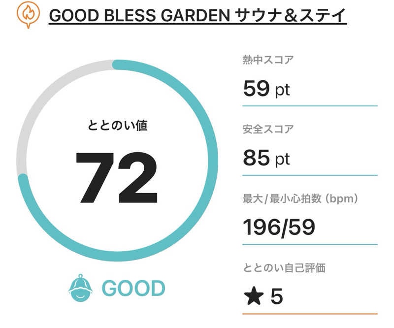 サダサウさんのGOOD BLESS GARDENのサ活写真