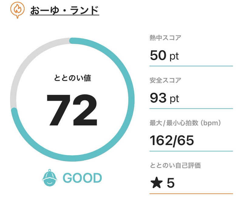 サダサウさんのおーゆ・ランド(おーゆ・ホテル)のサ活写真