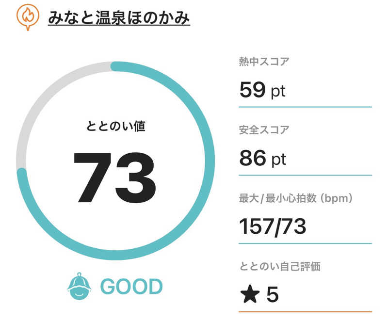 サダサウさんのみなと温泉ほのかみのサ活写真