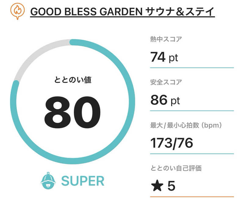サダサウさんのGOOD BLESS GARDENのサ活写真