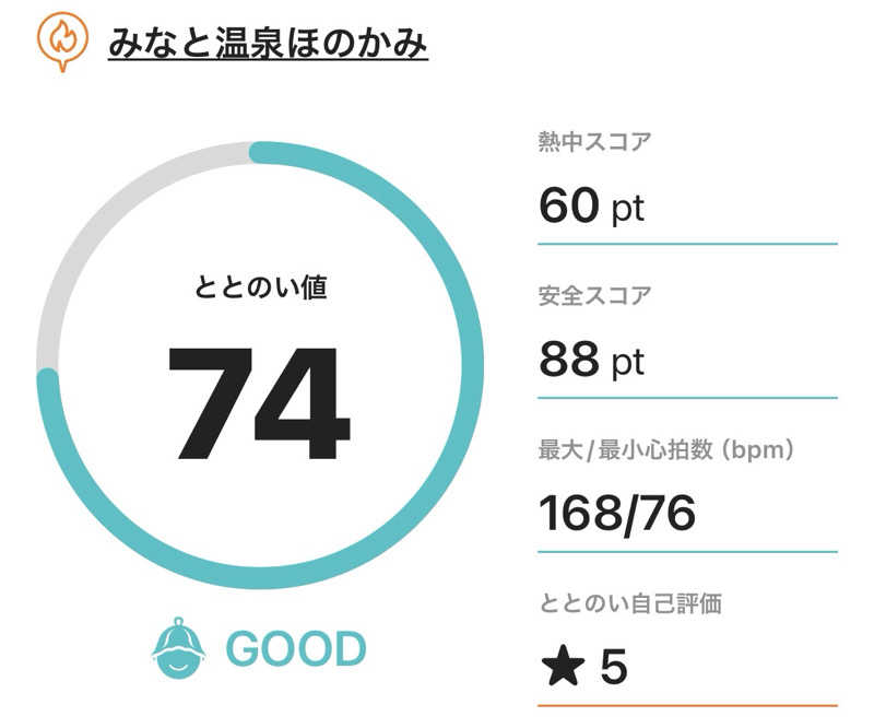 サダサウさんのみなと温泉ほのかみのサ活写真