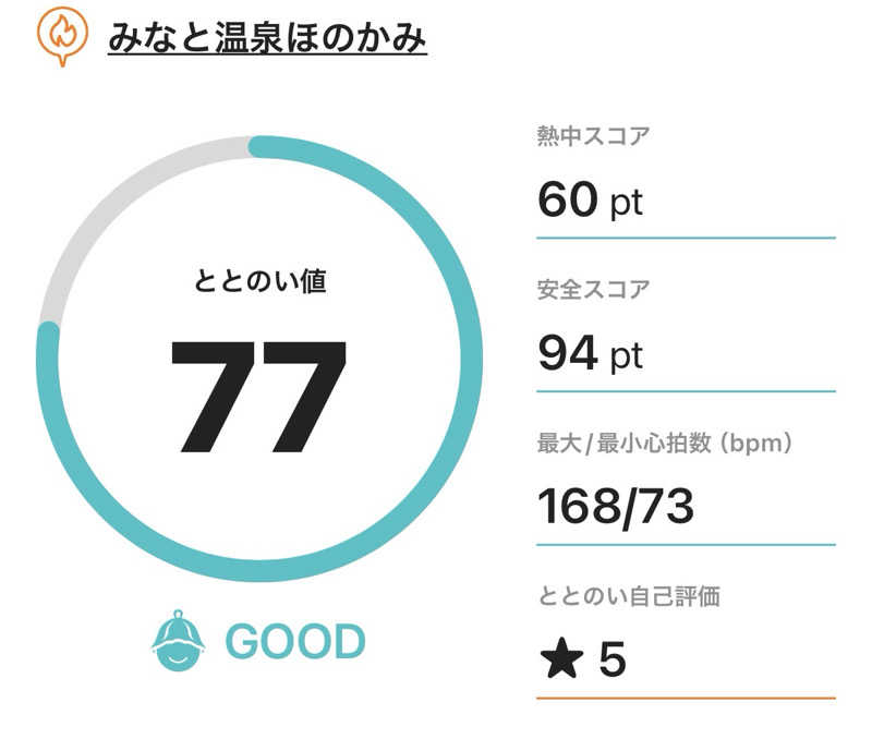 サダサウさんのみなと温泉ほのかみのサ活写真