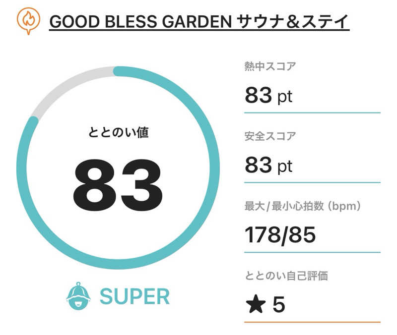 サダサウさんのGOOD BLESS GARDENのサ活写真