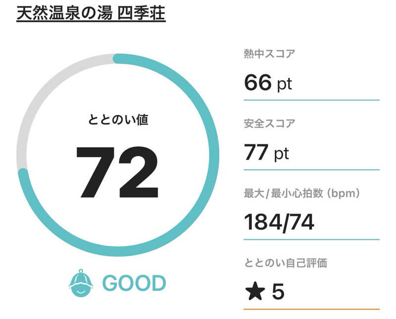 サダサウさんの四季荘のサ活写真