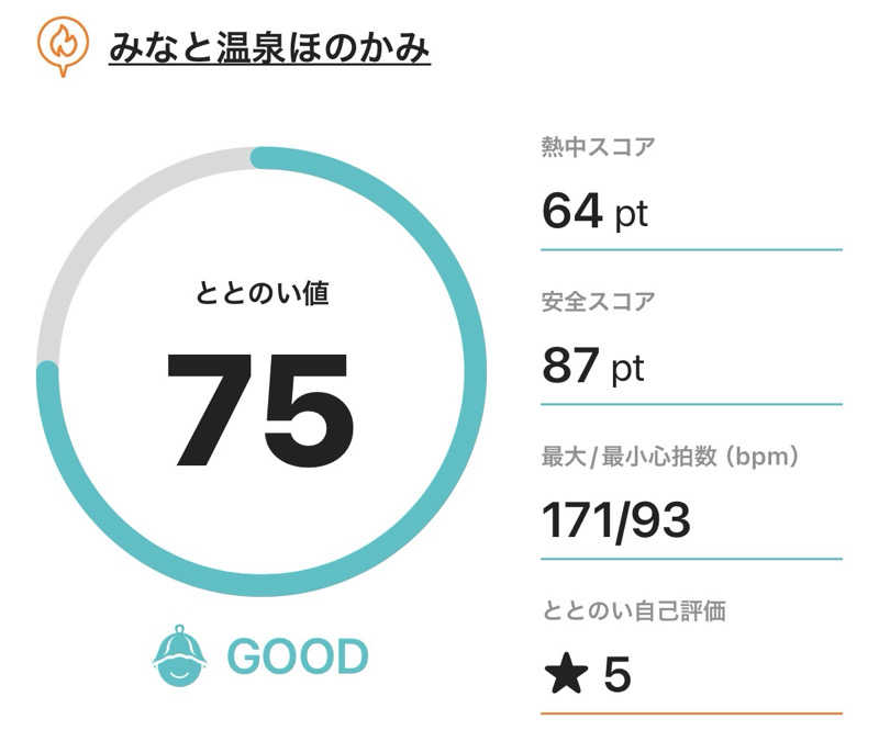 サダサウさんのみなと温泉ほのかみのサ活写真