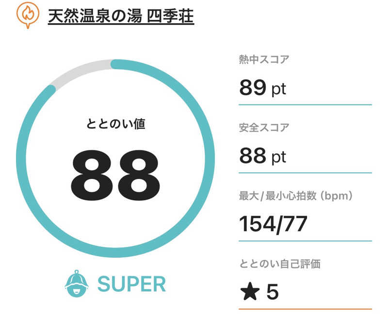サダサウさんの四季荘のサ活写真