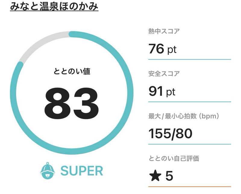 サダサウさんのみなと温泉ほのかみのサ活写真