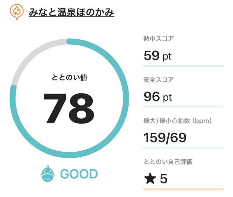 サダサウさんのみなと温泉ほのかみのサ活写真