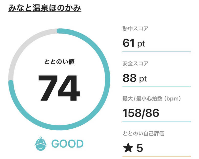 サダサウさんのみなと温泉ほのかみのサ活写真