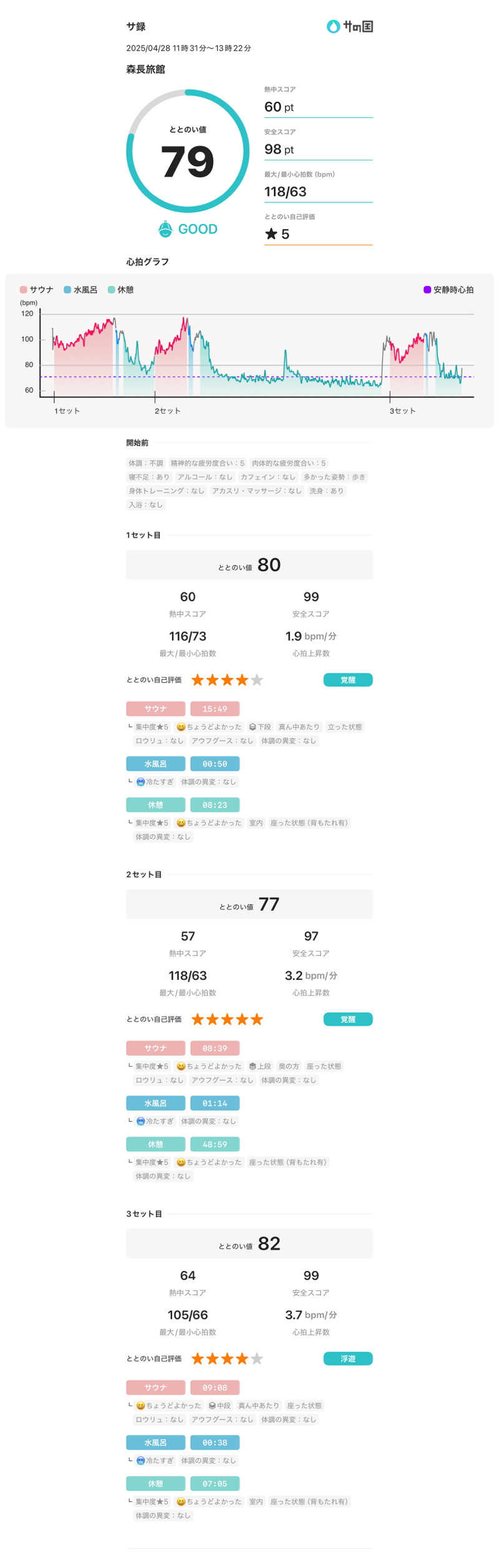 ゆーぼんさんの蔵サウナと文化財の宿 森長のサ活写真