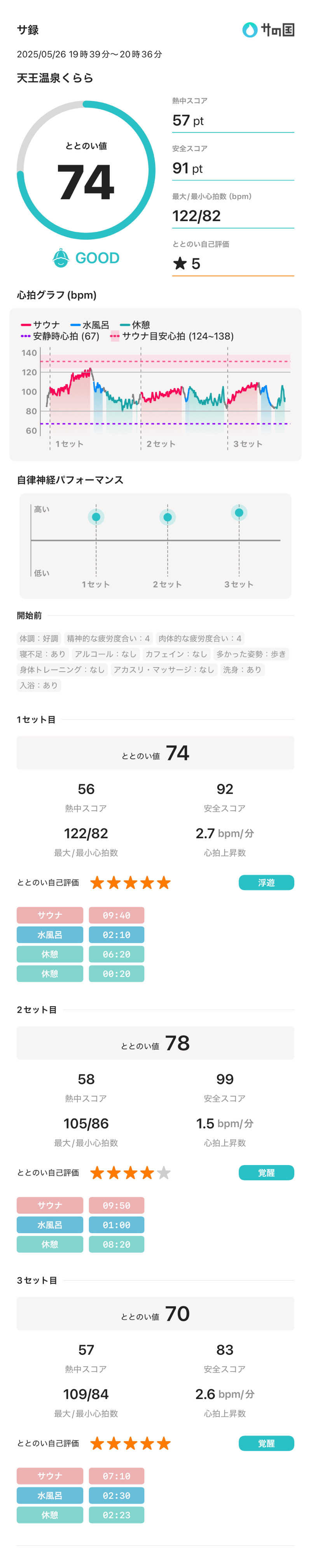 ゆーぼんさんのくららの湯(旧:天王温泉くらら)のサ活写真