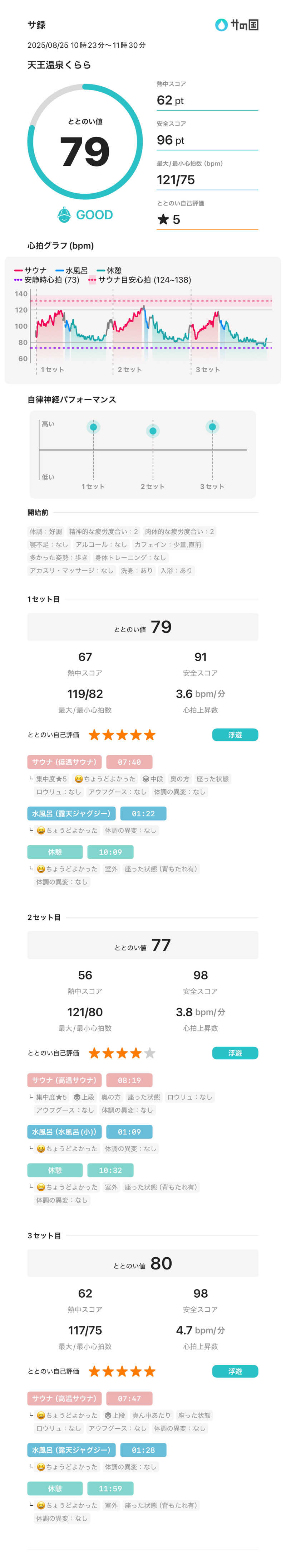 ゆーぼんさんのくららの湯(旧:天王温泉くらら)のサ活写真
