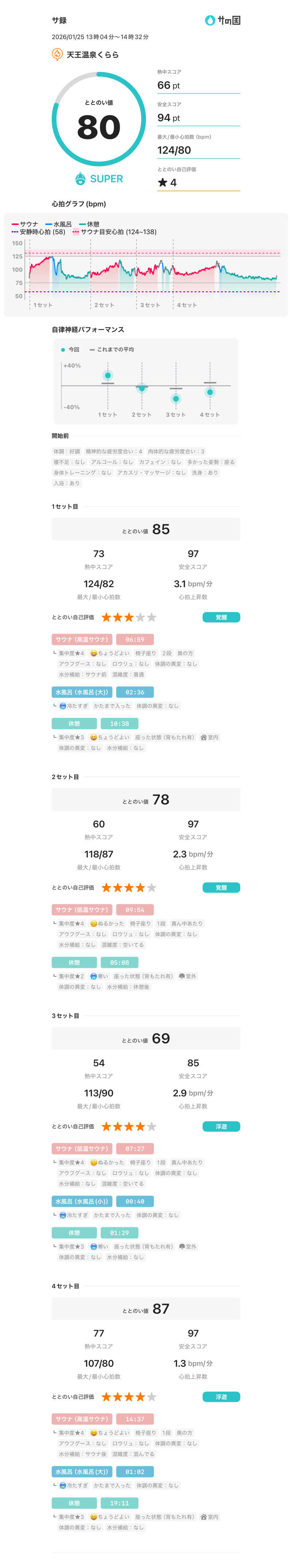 ゆーぼんさんのくららの湯(旧:天王温泉くらら)のサ活写真