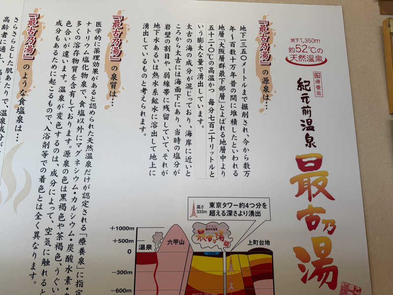 チャーミーさんの蔵前温泉さらさのゆのサ活写真