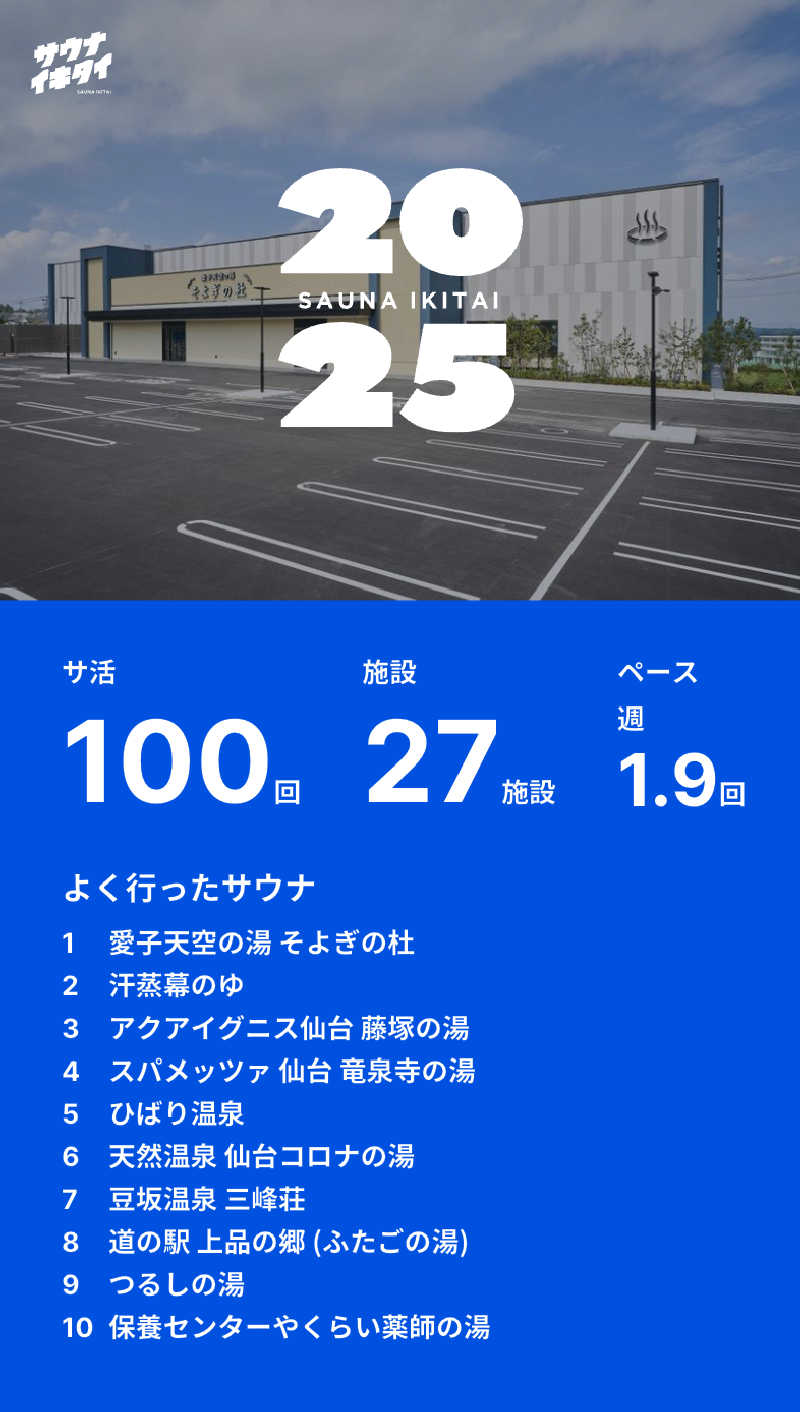 きょんさんの愛子天空の湯 そよぎの杜のサ活写真