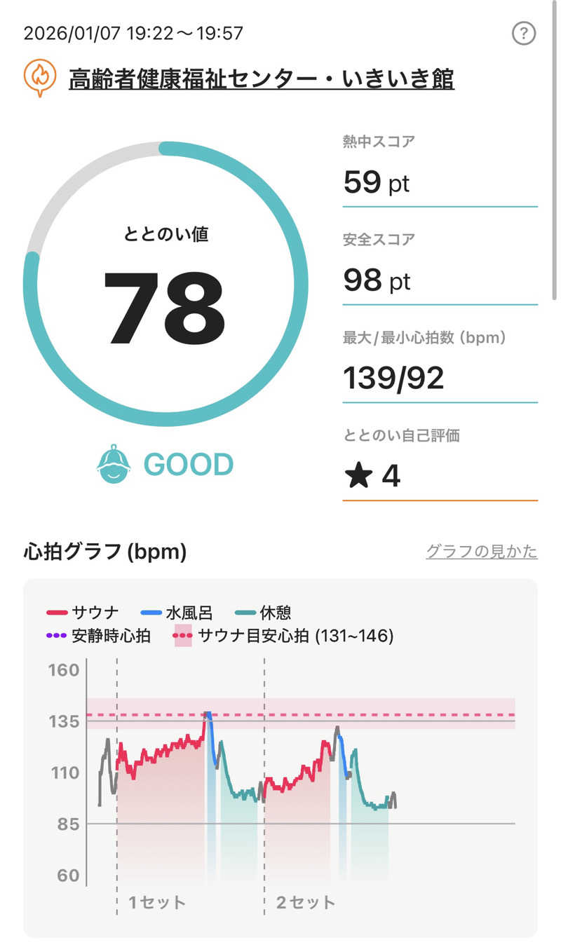 ｳﾅさんの高齢者健康福祉センター・いきいき館のサ活写真