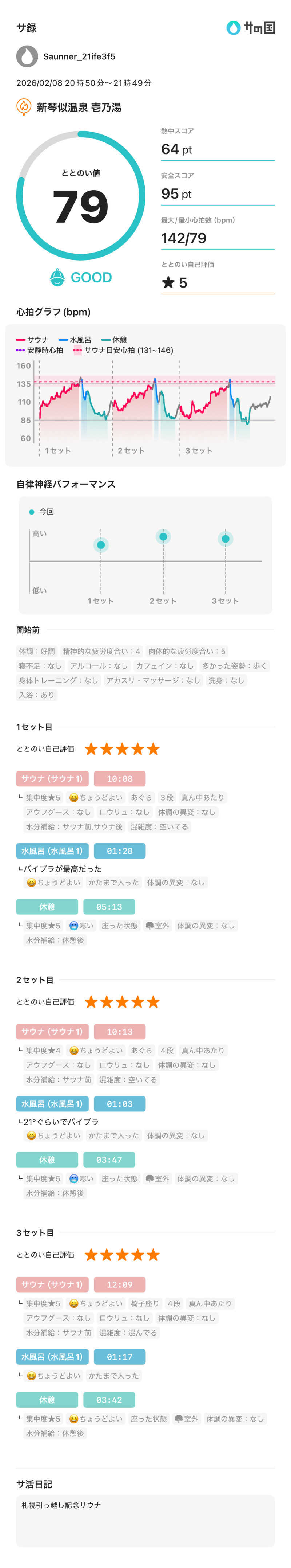 ｳﾅさんの新琴似温泉 壱乃湯のサ活写真