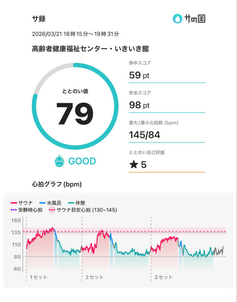 ｳﾅさんの高齢者健康福祉センター・いきいき館のサ活写真