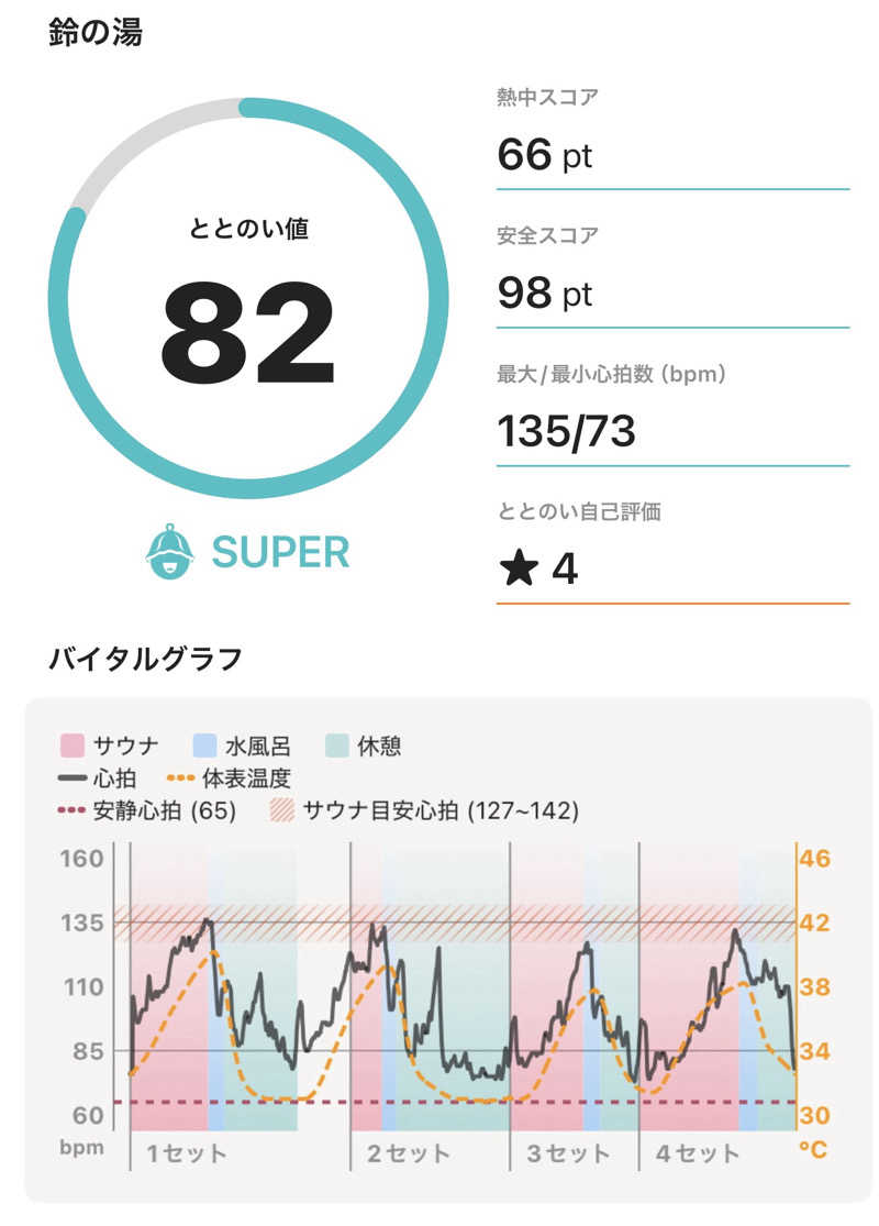 北々さんの鈴の湯のサ活写真
