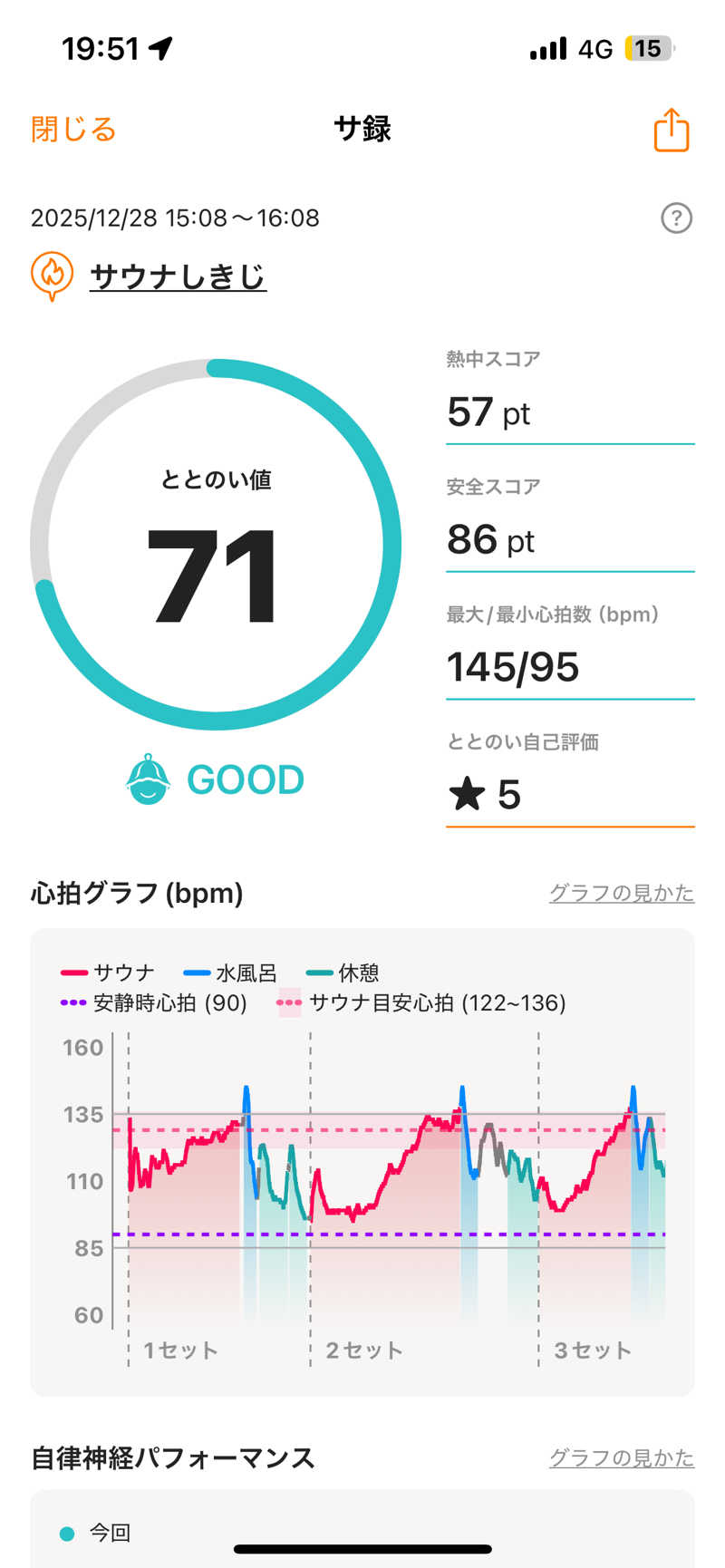 T⁂Sさんのサウナしきじのサ活写真