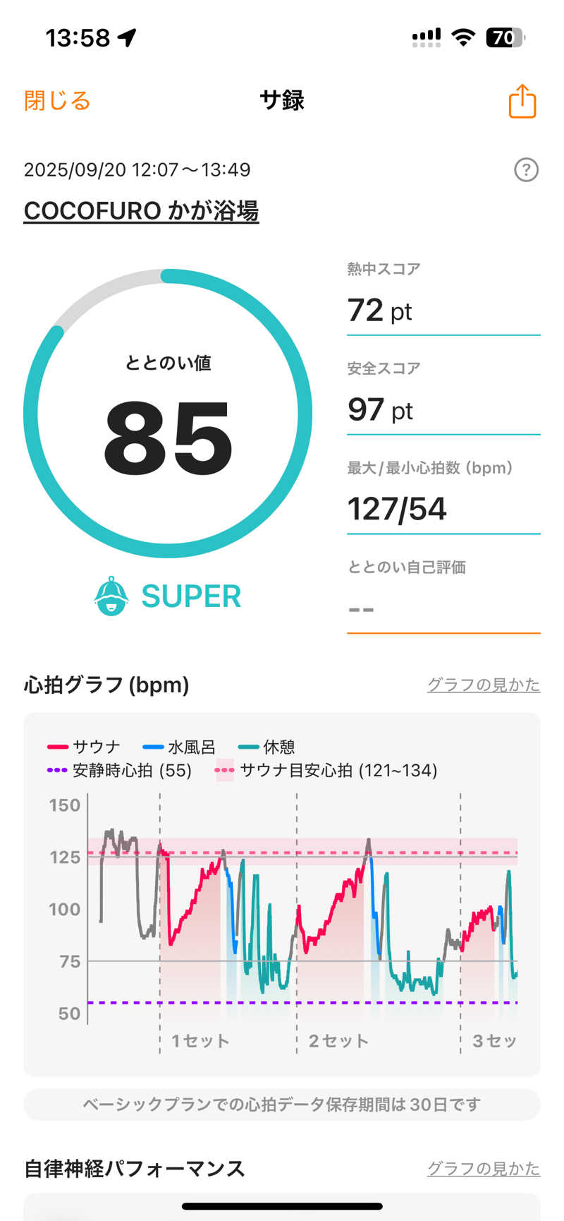 げんきさんのCOCOFURO かが浴場のサ活写真