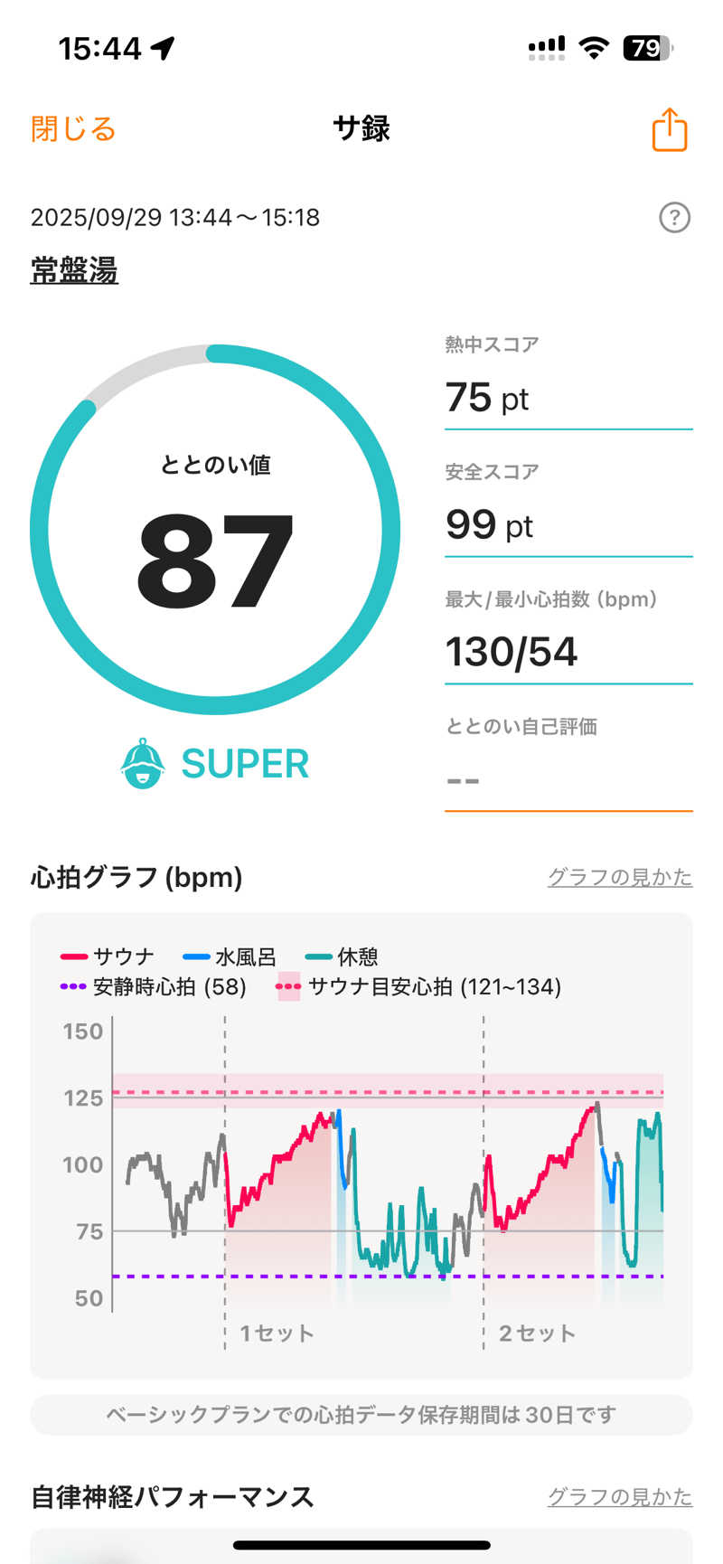 げんきさんの深川温泉 常盤湯のサ活写真