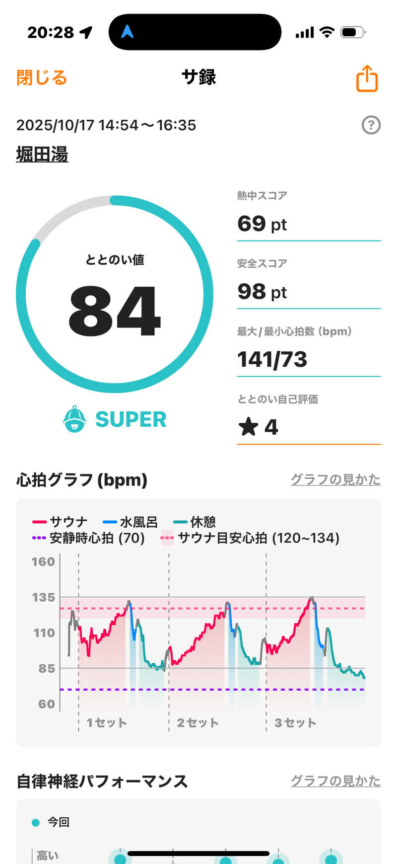 さ～ちさんの堀田湯のサ活写真