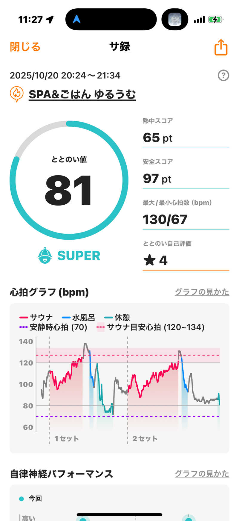 さ～ちさんのSPA&ごはん ゆるうむ yuluumuのサ活写真