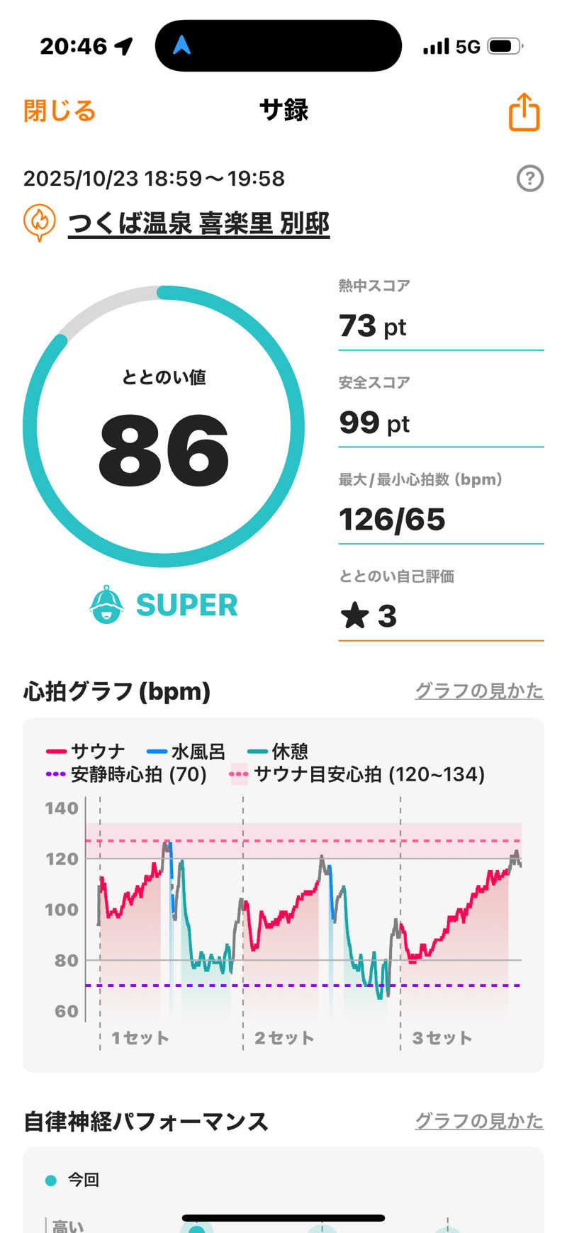 さ～ちさんのつくば温泉 喜楽里 別邸のサ活写真