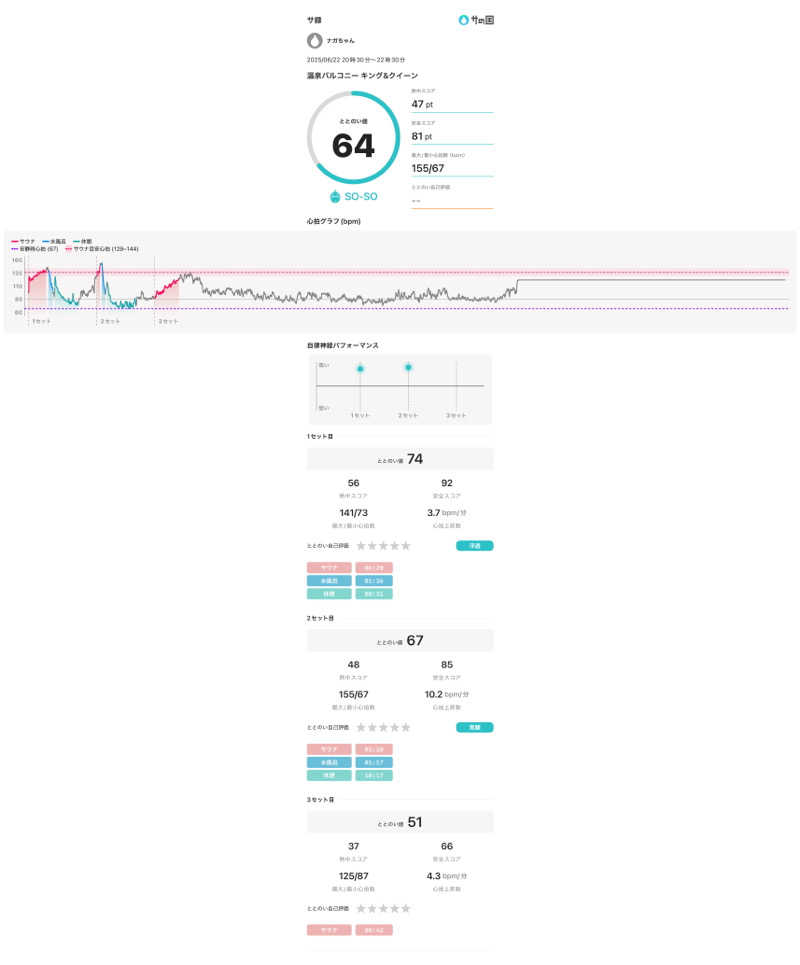 ナガちゃんさんの温泉バルコニー キング&クイーンのサ活写真