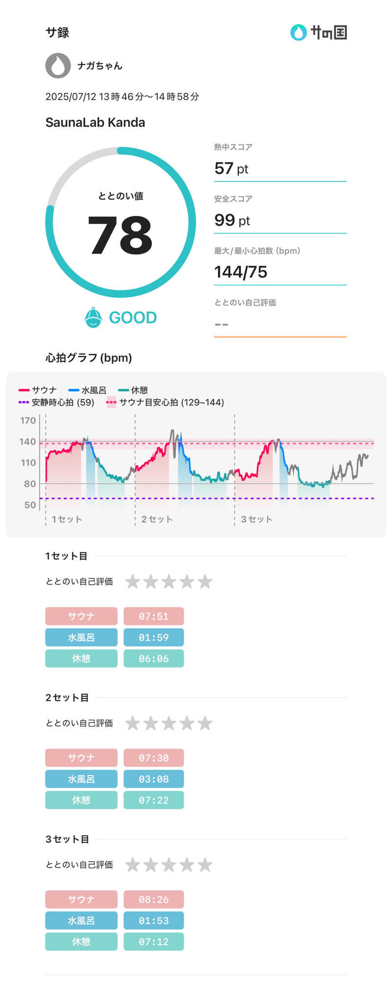 ナガちゃんさんのSaunaLab Kanda (サウナラボ神田)のサ活写真