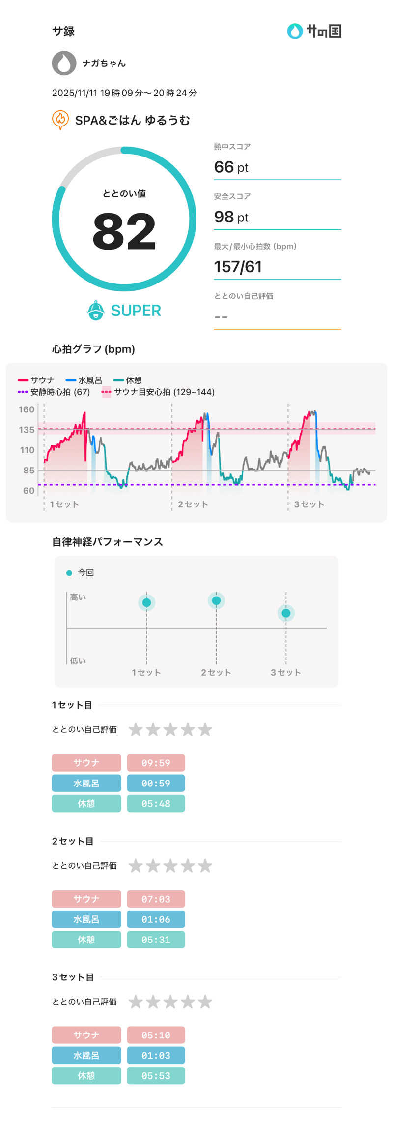 ナガちゃんさんのSPA&ごはん ゆるうむ yuluumuのサ活写真