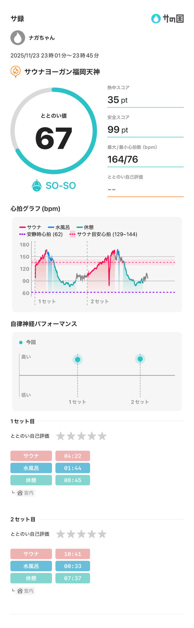 ナガちゃんさんのサウナヨーガン福岡天神のサ活写真