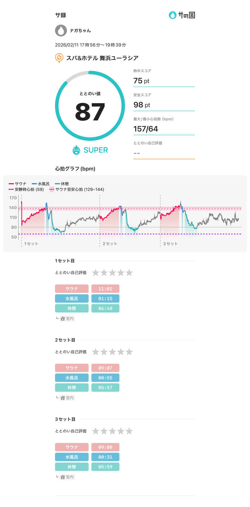 ナガちゃんさんのスパ&ホテル 舞浜ユーラシアのサ活写真