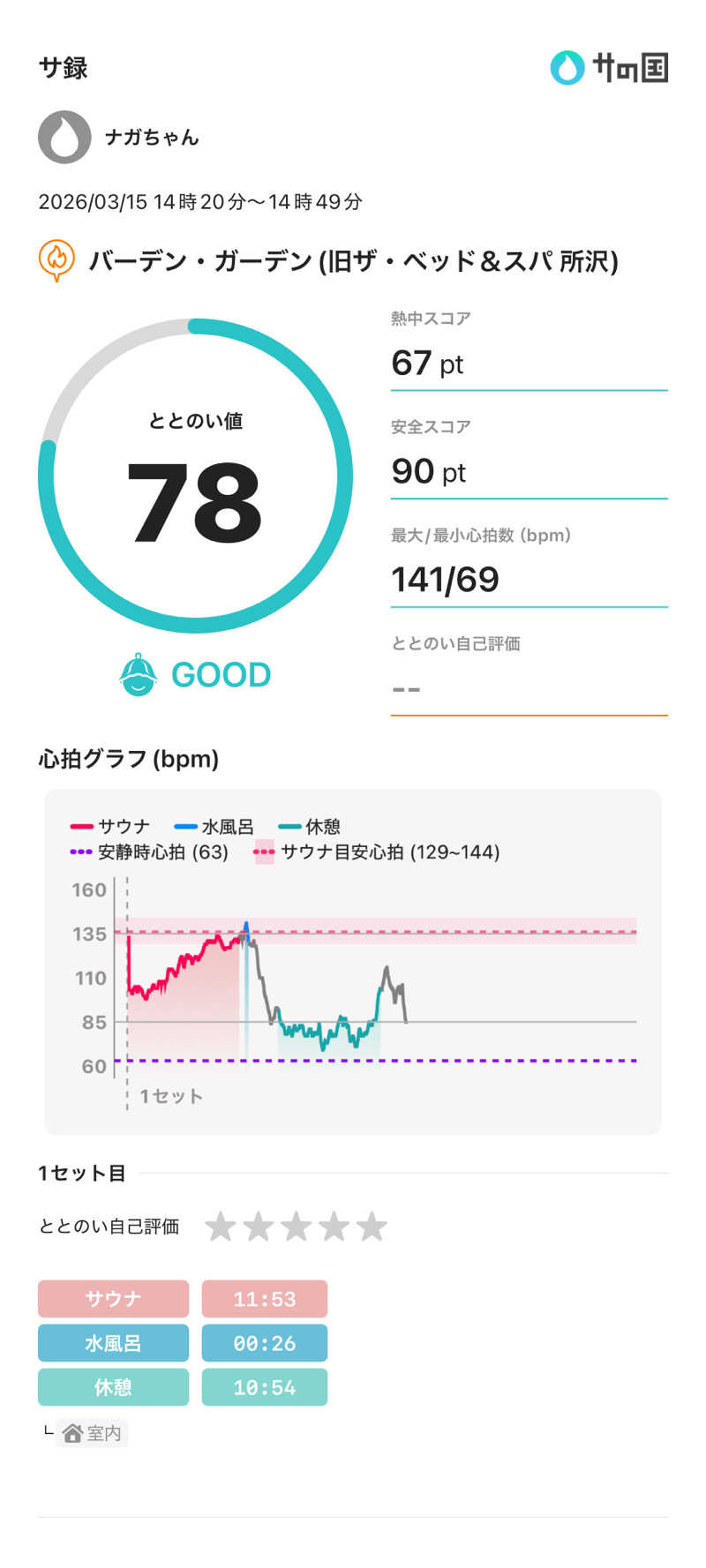 ナガちゃんさんのバーデンガーデン(旧:ザ ベッドアンドスパ 所沢)のサ活写真