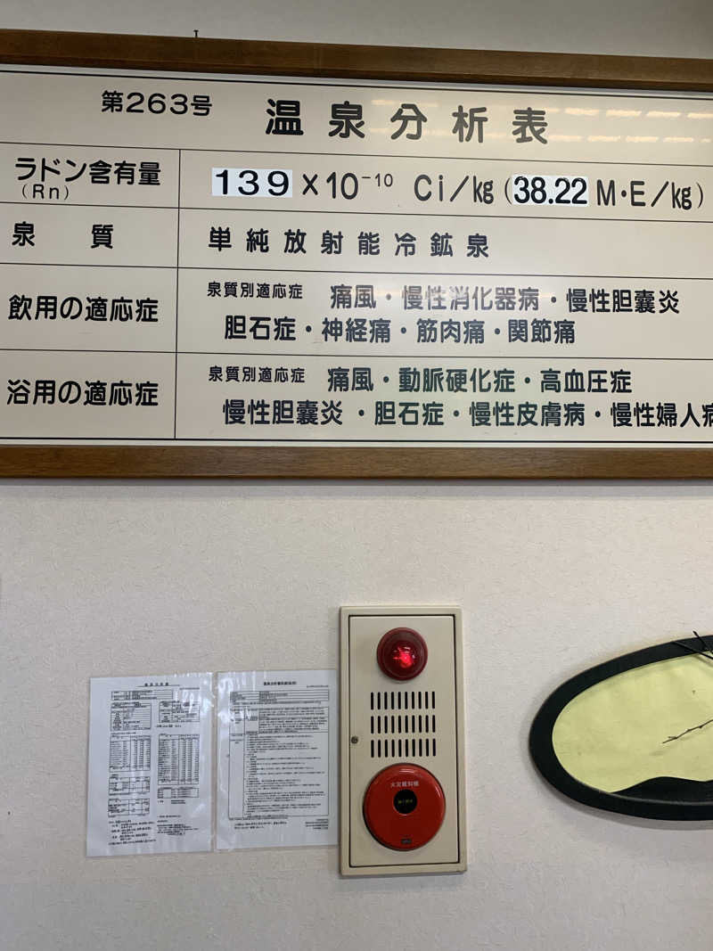 大西sannaさんのこうの湯温泉のサ活写真