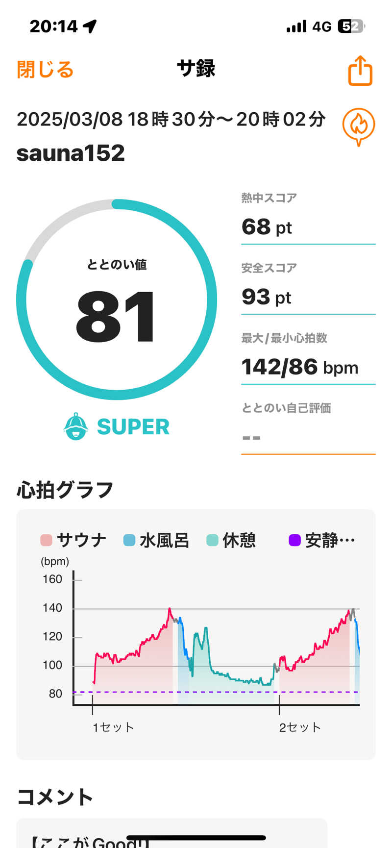bossさんのSAUNA152(サウナイコニ)のサ活写真