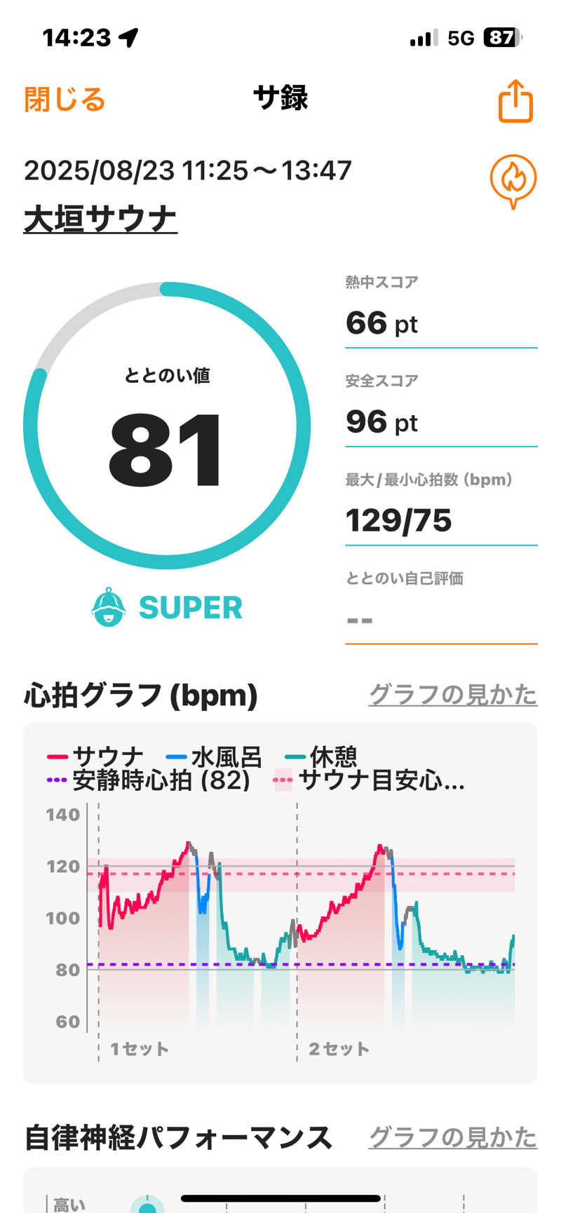bossさんの大垣サウナのサ活写真