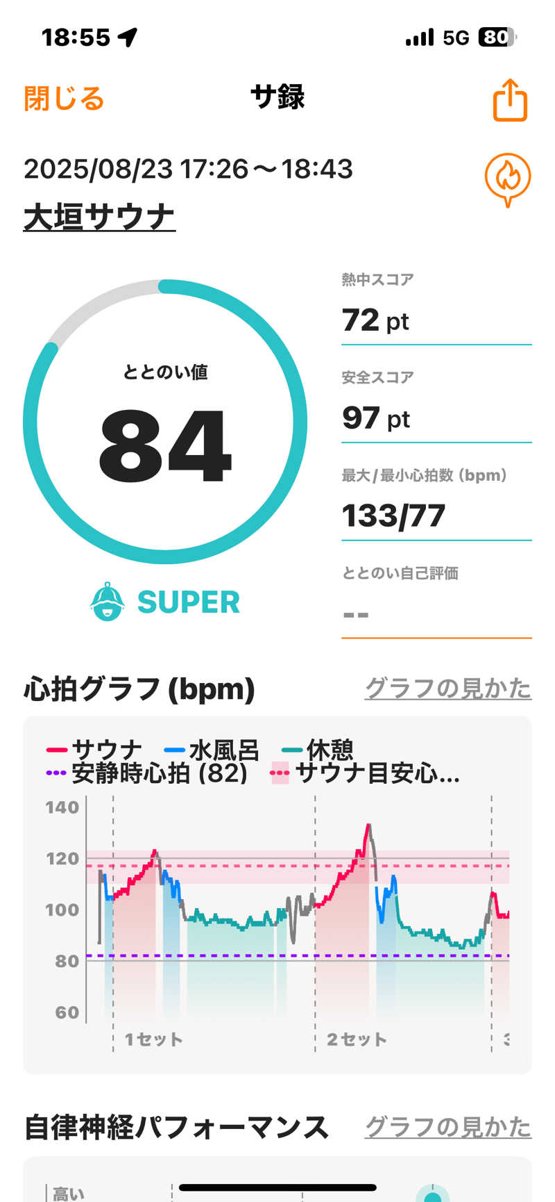 bossさんの大垣サウナのサ活写真