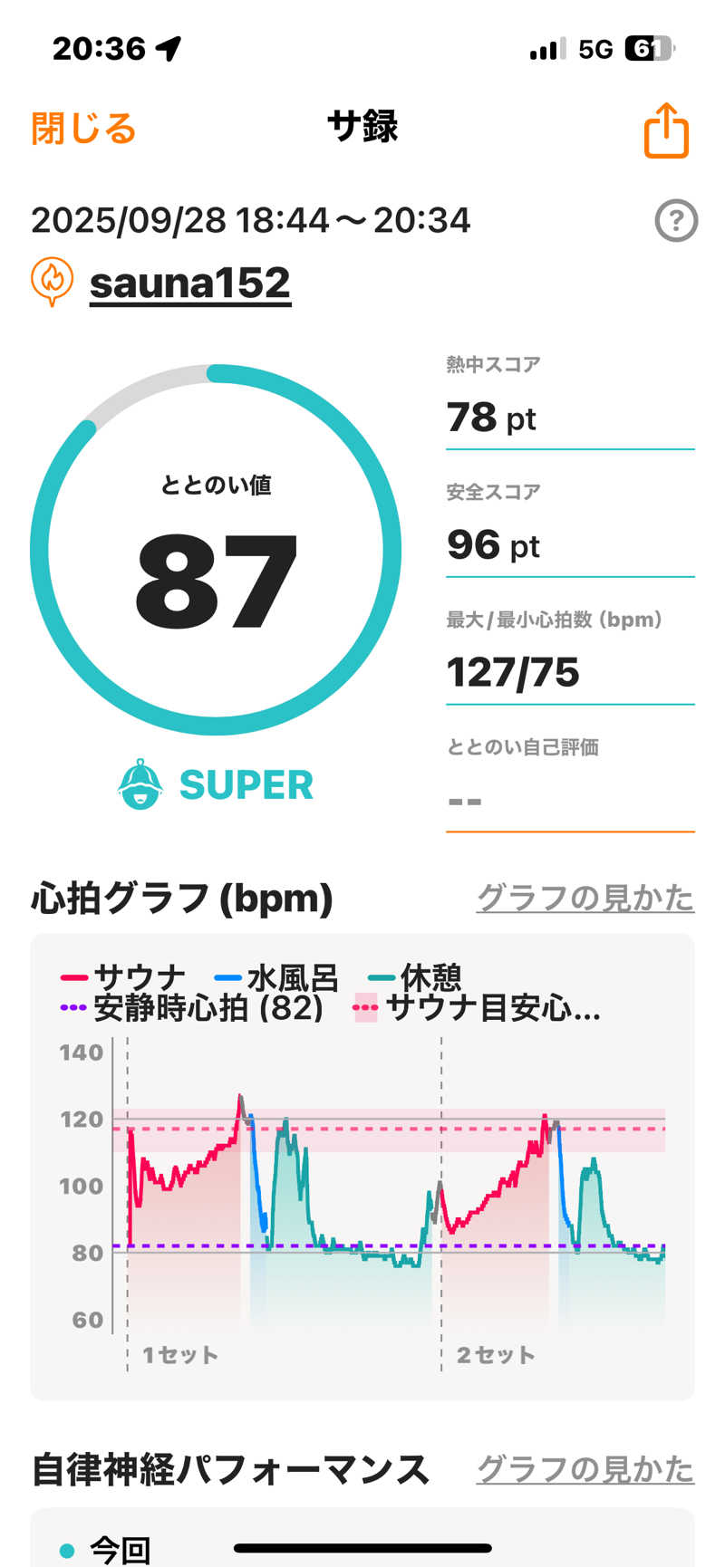bossさんのSAUNA152(サウナイコニ)のサ活写真