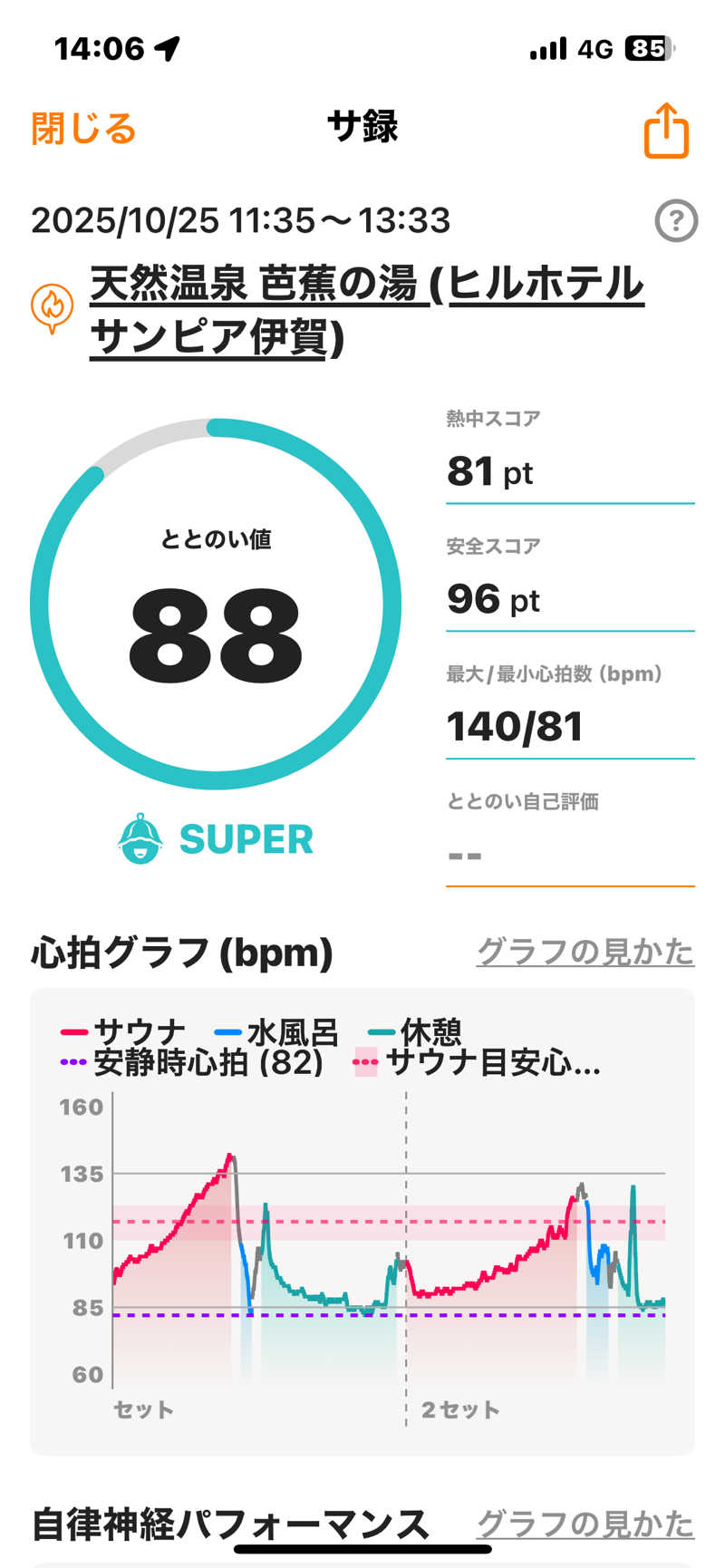 bossさんのヒルホテル サンピア伊賀 天然温泉 芭蕉の湯のサ活写真