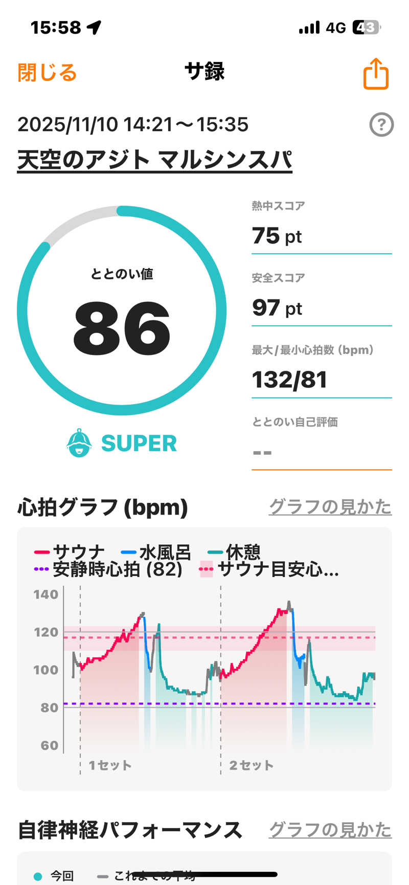 bossさんの天空のアジト マルシンスパのサ活写真